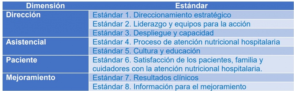 Nutrición hospitalaria